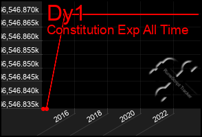 Total Graph of Dy1