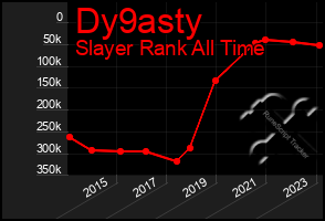 Total Graph of Dy9asty