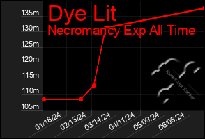 Total Graph of Dye Lit