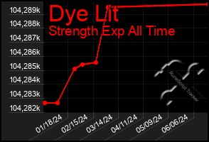 Total Graph of Dye Lit