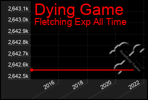 Total Graph of Dying Game