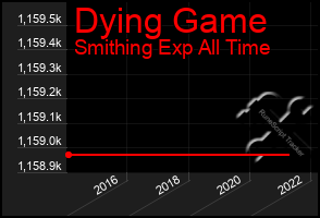 Total Graph of Dying Game