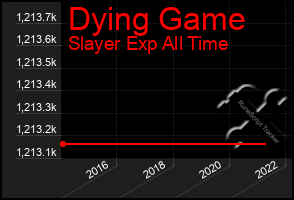 Total Graph of Dying Game