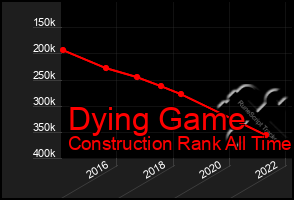 Total Graph of Dying Game