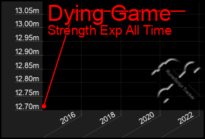 Total Graph of Dying Game