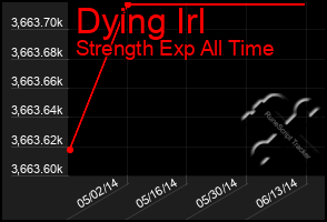 Total Graph of Dying Irl