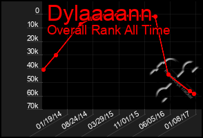 Total Graph of Dylaaaann