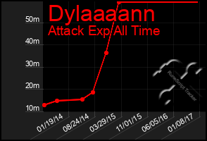 Total Graph of Dylaaaann