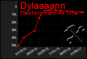 Total Graph of Dylaaaann