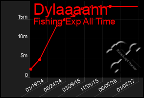 Total Graph of Dylaaaann