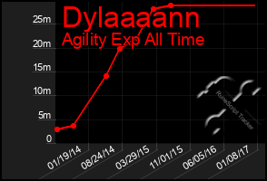 Total Graph of Dylaaaann