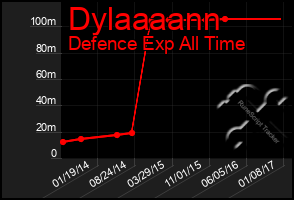 Total Graph of Dylaaaann