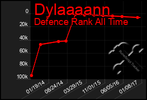 Total Graph of Dylaaaann