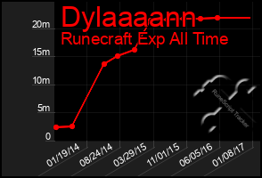 Total Graph of Dylaaaann