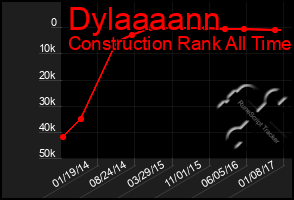 Total Graph of Dylaaaann