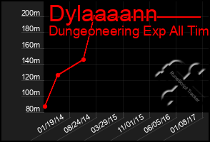 Total Graph of Dylaaaann