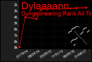 Total Graph of Dylaaaann