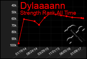 Total Graph of Dylaaaann