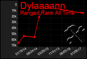 Total Graph of Dylaaaann