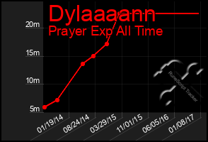 Total Graph of Dylaaaann