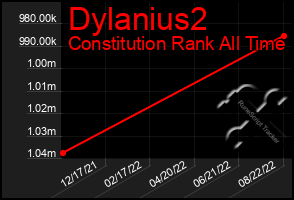 Total Graph of Dylanius2