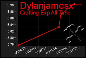 Total Graph of Dylanjamesx