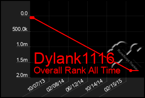Total Graph of Dylank1116