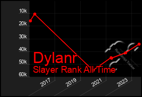 Total Graph of Dylanr