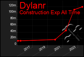 Total Graph of Dylanr