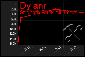 Total Graph of Dylanr