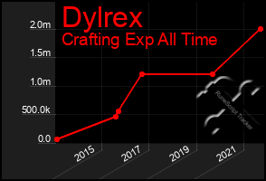 Total Graph of Dylrex