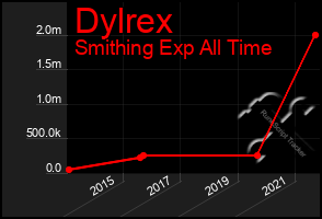 Total Graph of Dylrex