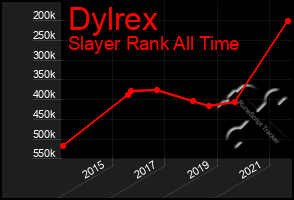 Total Graph of Dylrex