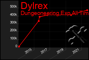 Total Graph of Dylrex