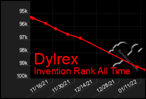 Total Graph of Dylrex