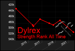 Total Graph of Dylrex