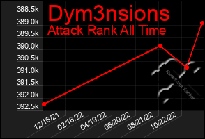 Total Graph of Dym3nsions