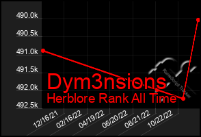 Total Graph of Dym3nsions