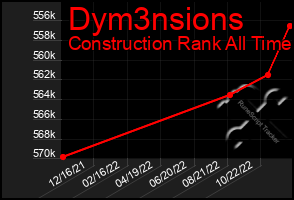 Total Graph of Dym3nsions