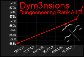 Total Graph of Dym3nsions