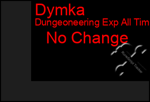 Total Graph of Dymka