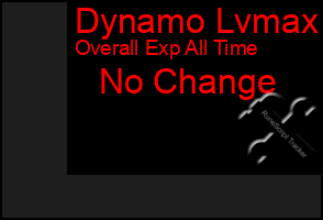 Total Graph of Dynamo Lvmax