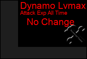 Total Graph of Dynamo Lvmax