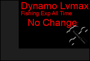 Total Graph of Dynamo Lvmax