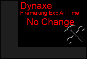 Total Graph of Dynaxe