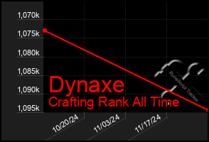 Total Graph of Dynaxe