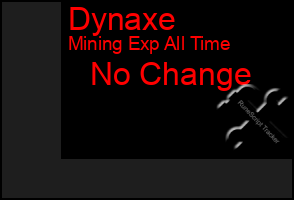 Total Graph of Dynaxe