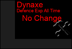 Total Graph of Dynaxe