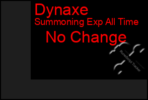 Total Graph of Dynaxe