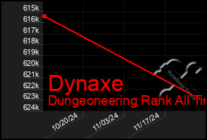 Total Graph of Dynaxe